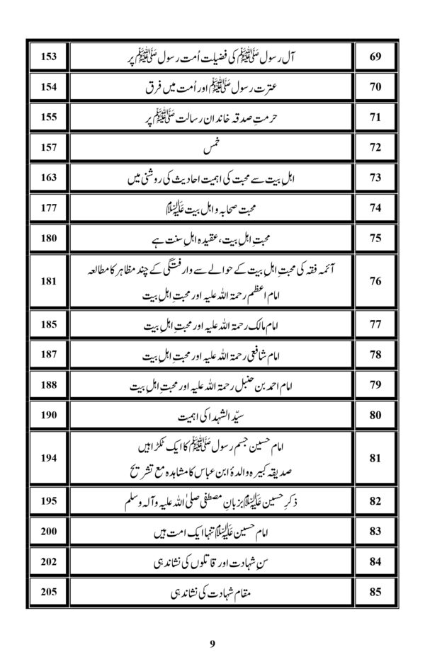 Urdu Saiyed Koun Index